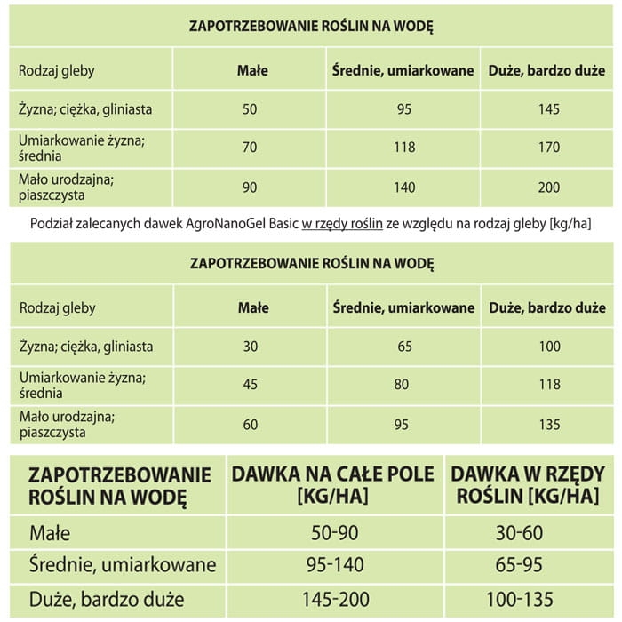 hydrozel-magazynuje-wode-250g (1).jpg