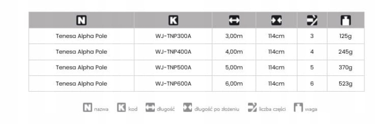 Jaxon Tenesa Alpha Pole 6,00 m – lekki bat spławikowy